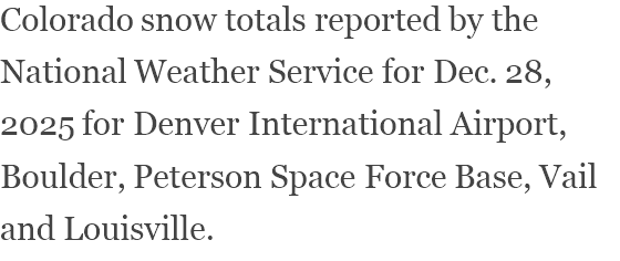 View content recommended for you