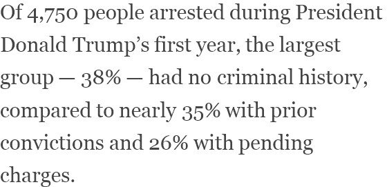 View content recommended for you